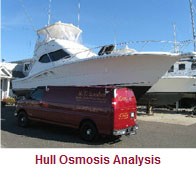 Hull Osmosis Analysis